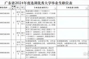 这什么球队？勇士第三节狂轰48分 单节48-20净胜公牛28分